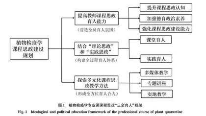 “三全育人”视域下的植物检疫学课程思政教学改革探究