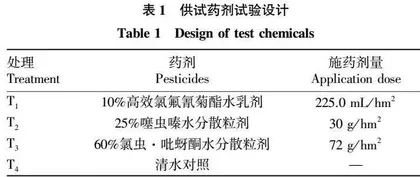 移栽前喷施氯虫·吡蚜酮对烟田小地老虎的防治效果
