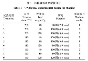 不同压扁做形处理对扁形红茶品质的影响