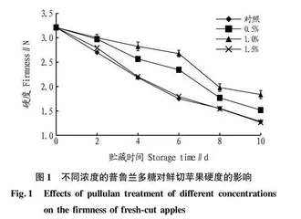 普鲁兰多糖涂膜对鲜切苹果品质的影响