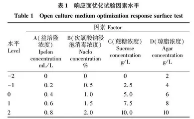 马铃薯开放式组织培养优化研究