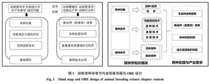 种业振兴背景下动物育种学课程教学改革与实践