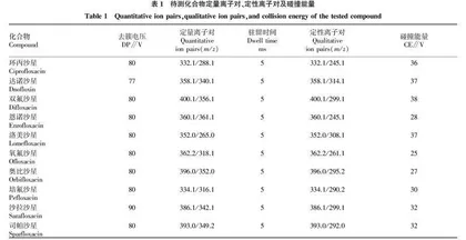原位电离质谱快速筛查猪肉中10种喹诺酮