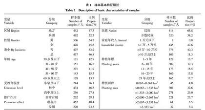 果农对绿色农业技术选择与采纳行为的影响因素分析