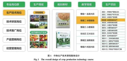 乡村振兴背景下农业类高职院校全日制社会人员作物生产技能“旺工淡学”错峰教学方案探究