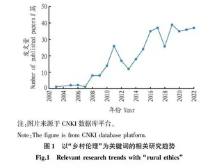 基于乡村伦理视角的乡村景观规划设计研究