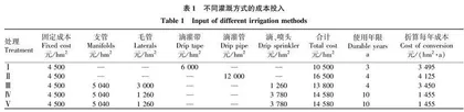 丘陵地区水平棚架梨园节水灌溉技术研究