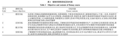 植物学课程思政教学改革探索与实践