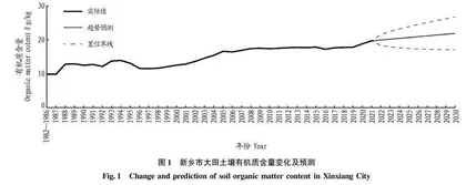 耕地有机质含量演变规律——以新乡市为例