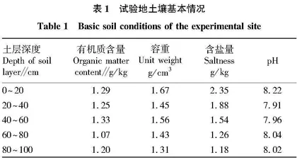 丙酰芸苔素内酯施用浓度对水稻植株性状和产量的影响