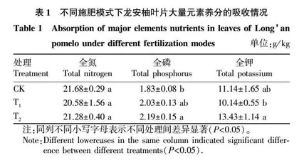 不同施肥方式对龙安柚养分吸收·果实品质的影响