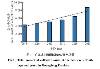 农村集体经济高质量发展研究
