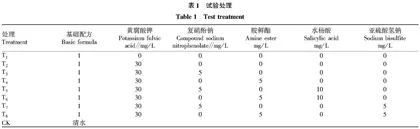 几种化合物复配的叶面肥对黄瓜幼苗生长的影响