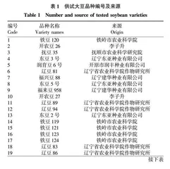 大豆品种耐盐碱鉴定与筛选研究 