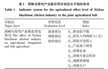西畴乌骨鸡产业联农带农效应研究分析