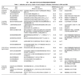 农村生态文明建设现状调查及对策