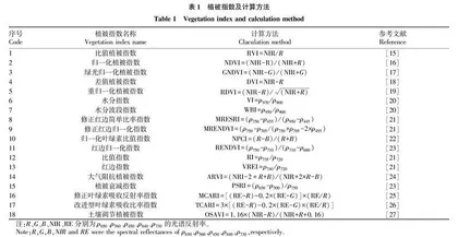 基于无人机高光谱数据的小麦生物量估测