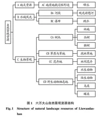 IPA视角下的森林景观优化研究