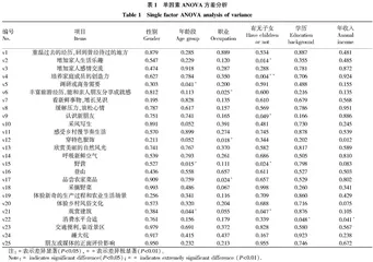 基于推拉理论的大连市乡村旅游动机结构分析