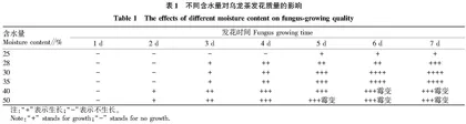 冠突散囊菌分离纯化及其发酵乌龙茶工艺研究