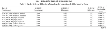 蚜蝇访花习性及种类研究现状与展望