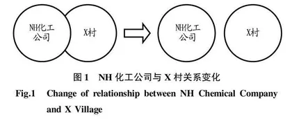 利益取向的农民环境抗争行为动力机制研究