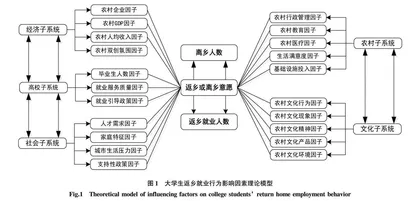 基于SD模型的大学生返乡就业仿真研究