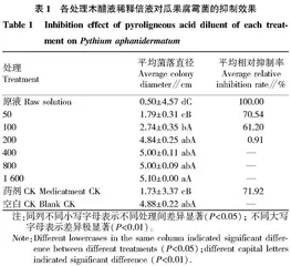 木醋液防控烟草猝倒病研究