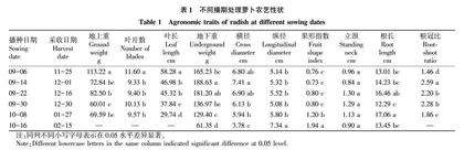 播期对萝卜农艺性状•产量•物质积累和采收期的影响