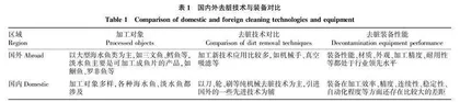 鱼类去脏技术与装备研究现状与展望