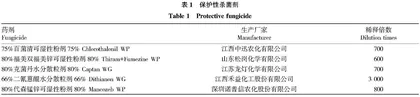 砀山酥梨炭疽病防治药剂的筛选与田间药效试验