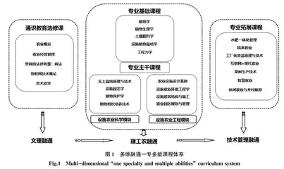 设施农业科学与工程“一专多能”应用型人才培养的创新与实践