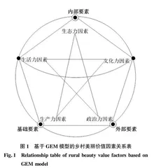 我国乡村美丽价值测算评价的理论•方法与研究展望