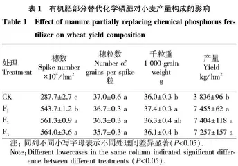 有机肥部分替代化学磷肥对小麦生长及土壤性状的影响