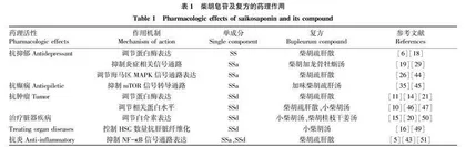柴胡皂苷A•D与柴胡复方药理活性和机制的研究进展