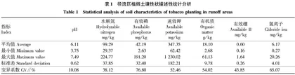 抚仙湖径流区植烟土壤养分特征分析