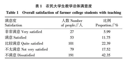 基于场景式CBL教学法的农民大学生培养创新 