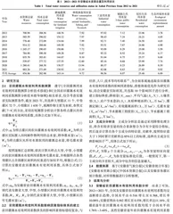 安徽省农田灌溉水有效利用系数测算及影响因素分析