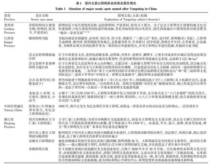 基于RMP分析的阳明古镇研学旅游产品开发研究