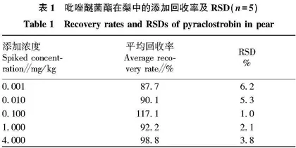 吡唑醚菌酯在梨中的残留动态分析