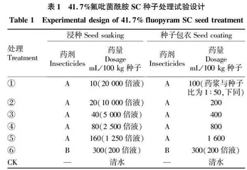 鲁南地区水稻干尖线虫病防控技术研究