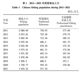 人力资本视角下退捕渔民再就业影响因素研究