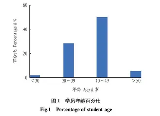 乡村振兴背景下西部民族地区农村带头人学习需求及培养路径研究