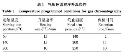 甘蔗根系土壤浸提液GC-MS检测预处理工艺优化