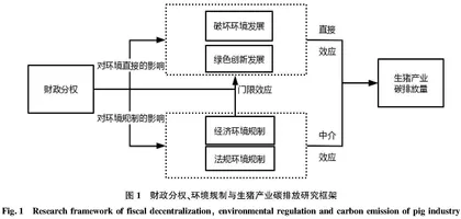 财政分权·环境规制与生猪产业碳排放