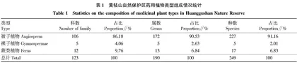 有机无机肥配合施用对烟株生长发育及产质量的影响