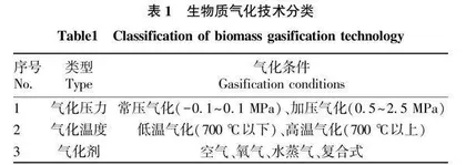 我国生物质转化技术应用现状及展望
