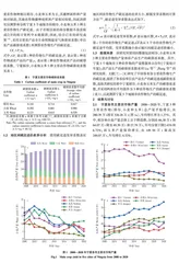 宁夏主要农作物生产碳足迹测算与分析