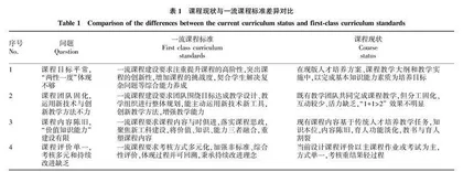  “教产研竞评”模式的风景园林设计课程改革研究