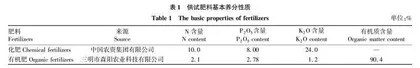 有机肥与化肥配施对辣椒产量和品质的影响